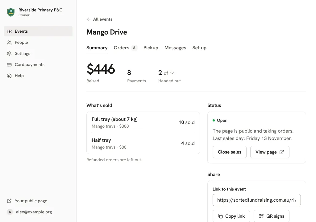 A fundraiser's summary: money raised, payments and what's sold